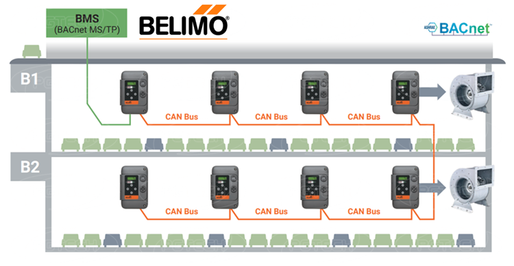 Cảm biến CO Belimo là giải pháp độc lập được tích hợp liền mạch