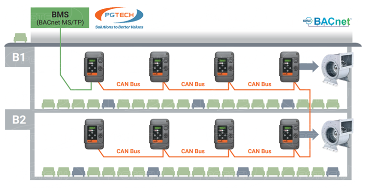 Cảm biến giám sát khí CO và NO2 Belimo là giải pháp độc lập với tích hợp liền mạch