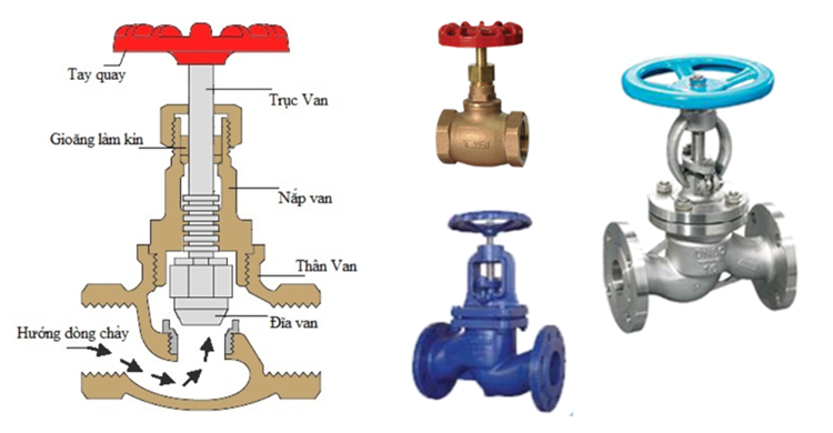 Cấu tạo của van cầu như thế nào