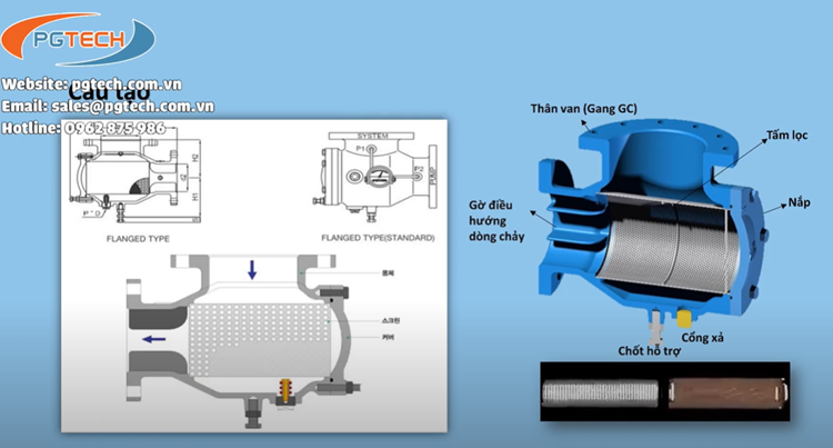 Cấu tạo lọc khuếch tán thông minh Samyang