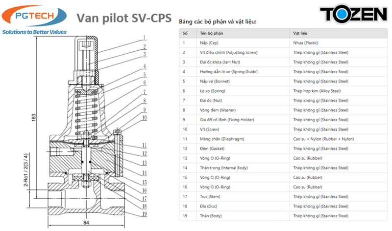 Cấu tạo phần van pilot SV-CPS TOZEN