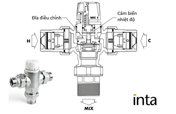 Cấu tạo van trộn nhiệt độ INTAMIX PRO
