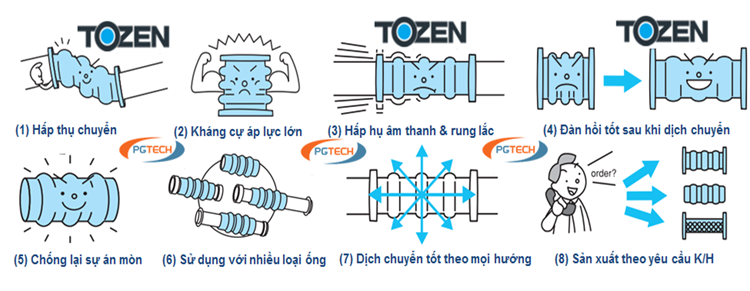 Chức năng của khớp nối mềm cao su chống rung TOZEN