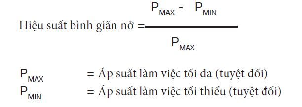 Công thức hiệu suất của bình giãn nở Flamco Hà Lan