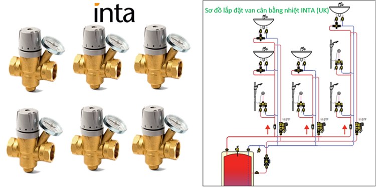 Đề xuất sơ đồ lắp đặt van cân bằng nhiệt inta