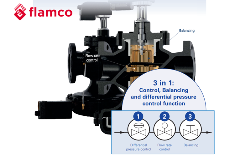 Giải pháp cân bằng kết hợp điều khiển 3 trong 1 của van PICV Nexus Flamco