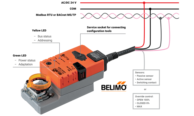 Giao tiếp của động cơ Actuator