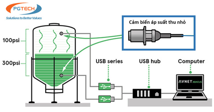 Hai cảm biến áp suất tuyệt đối và phần mềm trên hệ thống điều khiển