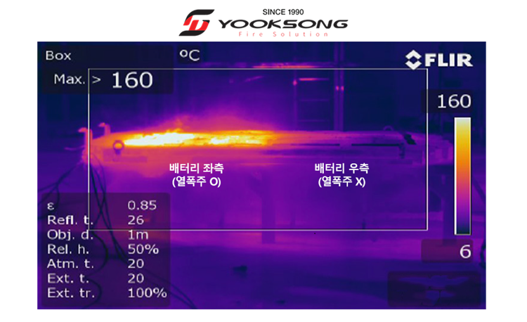 Hệ thống camera nhiệt - quan sát quang học được sử dụng