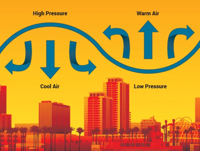 Hình 1. Tác động của không khí lên tổ hợp thương mại khu vực