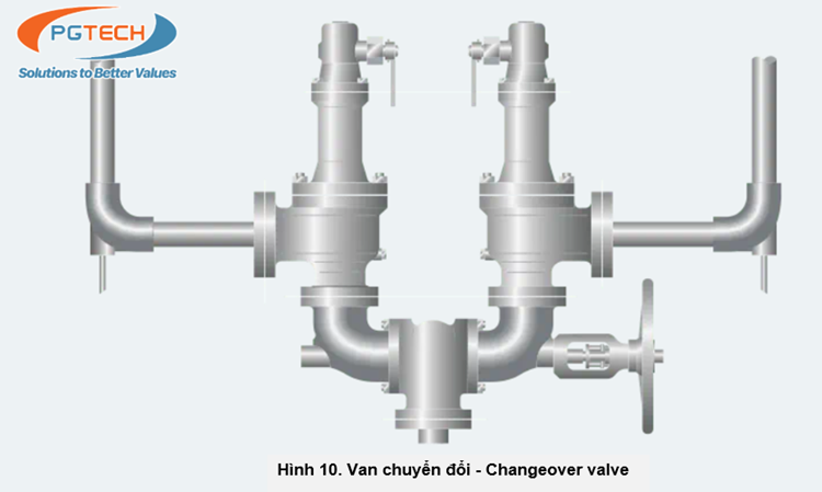 Hình 10. Van chuyển đổi - Changeover valve