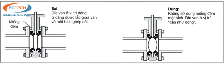 Hình 2 - Định tâm và lắp mặt bích của van bướm điện