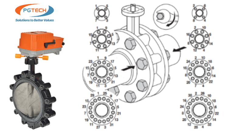 Hình 3 - Trình tự siết chặt bu lông mặt bích van bướm điện Belimo