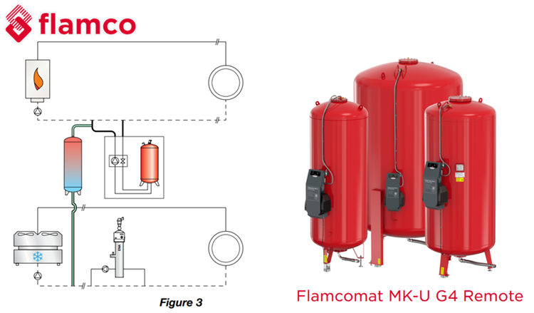 Hình 3. Vị trí lắp đặt bình giãn nở cho hệ Heating và Cooling