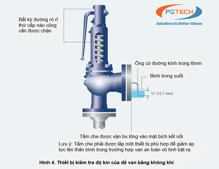 Hình 4. Thiết bị kiểm tra độ kín của đế van bằng không khí