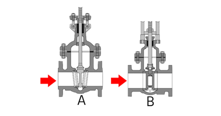 Hình 4. Van cổng nêm (A) so với van cổng song song (B)