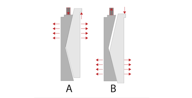 Hình 5. Cổng mở rộng hoạt động với vị trí đóng (A) và vị trí mở (B)