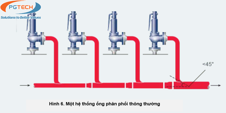 Hình 6. Một hệ thống ống phân phối thông thường