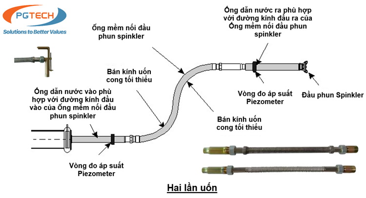 Hình A2.2 Ống mềm nối đầu phun Sprinkler với Hai lần uốn