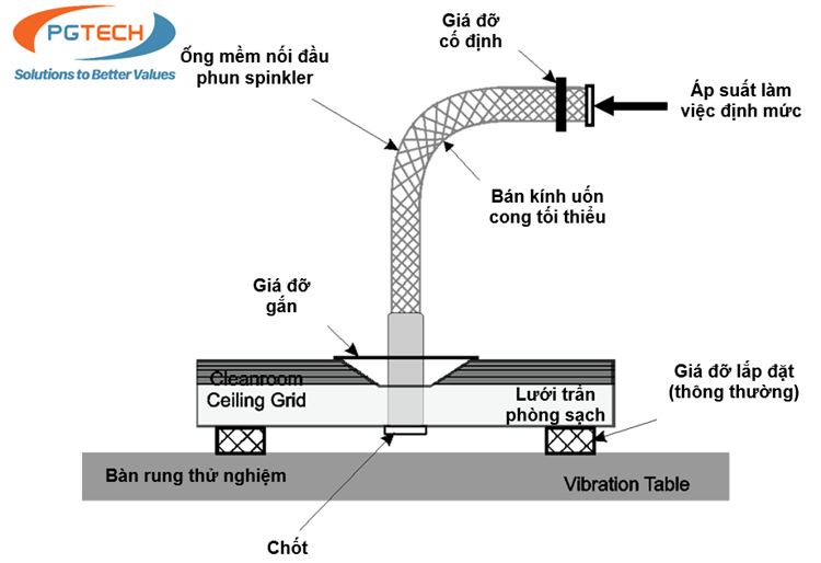 Hình A4. Bố trí thử nghiệm cho Thử nghiệm rung