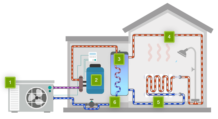 How an air to water heat pump works