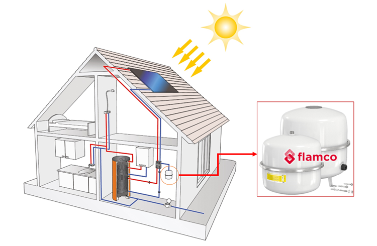 Lắp đặt bình giãn nở Flexcon solar cho hệ thống năng lượng mặt trời