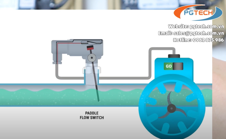 Mô phỏng công tắc dòng chảy trong đường ống