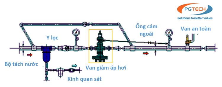 Mô phỏng lắp đặt Van giảm áp hơi loại màng ngăn