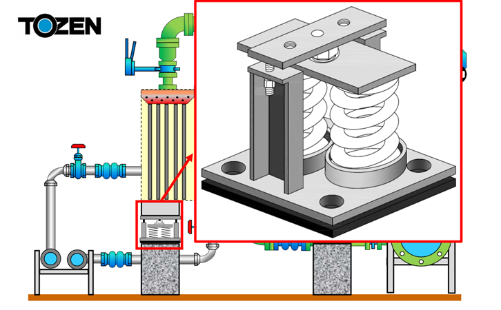 Mô phỏng lò xo chống rung đặt sàn TOZEN lắp cho tháp giải nhiệt