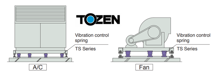 Mô phỏng ứng dụng lò xo chống rung đặt sàn TOZEN model TS series