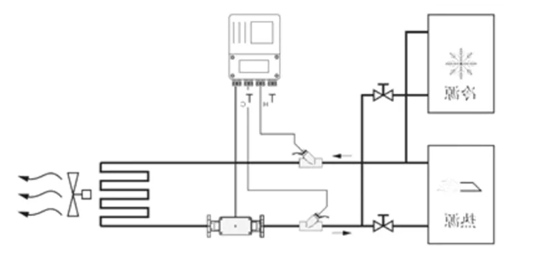 Mô phỏng nguyên lý hoạt động của đồng hồ đo BTU