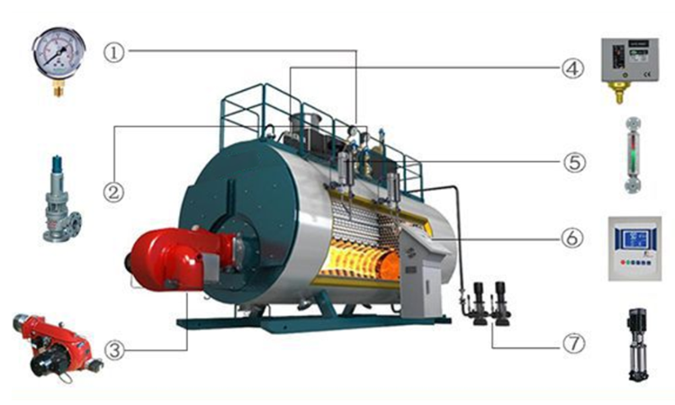 Một số bộ phận của nồi hơi đốt gas công nghiệp