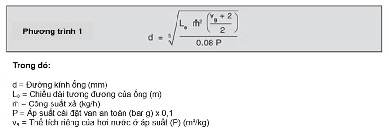 Phương trình 1. Tính đường kính ống danh nghĩa