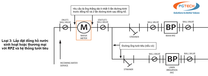 sơ đồ 3 lắp đặt đồng hồ nước sinh hoạt, thương mại với rpz và hệ thống tưới tiêu