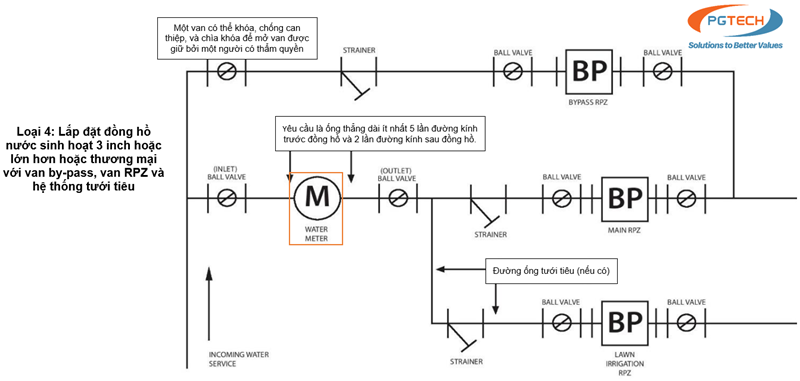 sơ đồ 4 lắp đặt đồng hồ nước sinh hoạt 3 inch hoặc lớn hơn