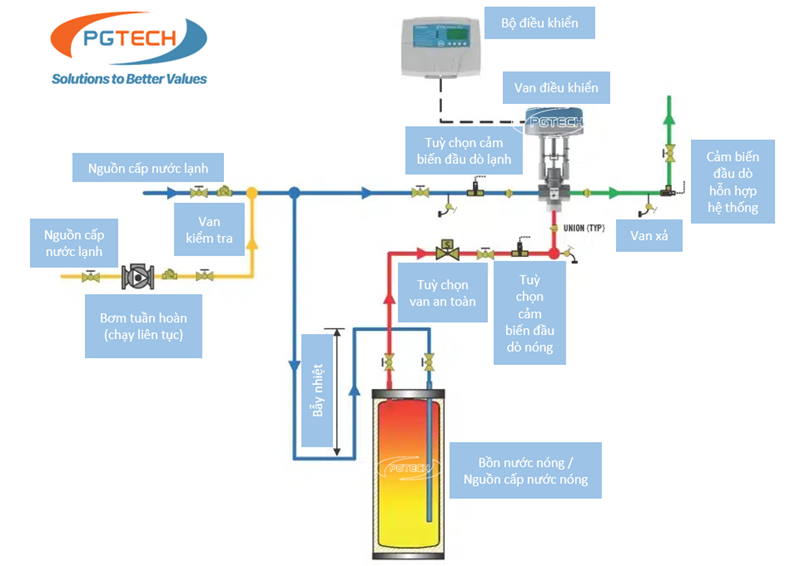 Sơ đồ minh hoạ hệ thống nước nóng trung tâm