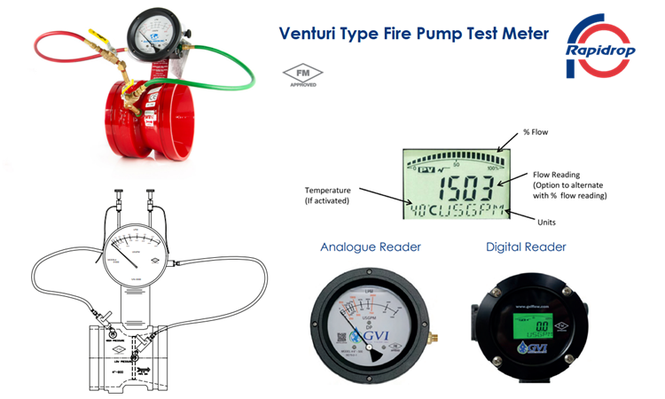 Thiết bị đo lưu lượng PCCC chuẩn FM kiểm tra và hiệu chỉnh lưu lượng bơm chữa cháy.