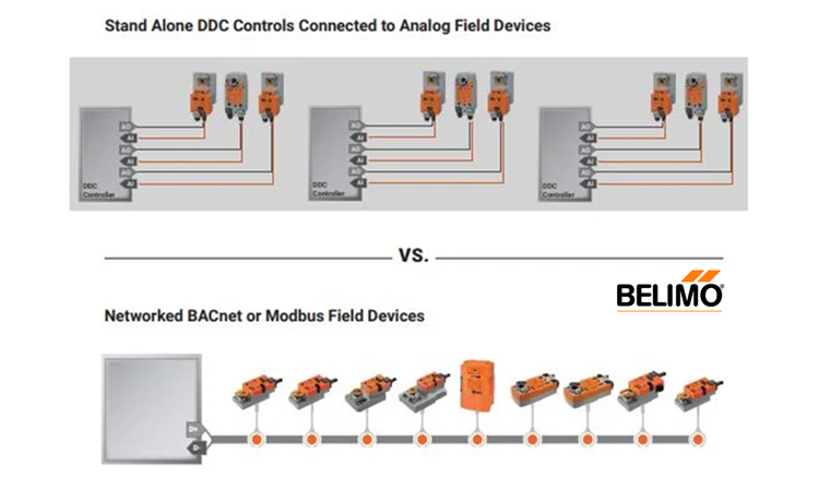 Thiết bị kết nối Modbus-Bacnet