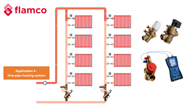 Ứng dụng van PICV Nexus trong hệ thống sưởi một ống