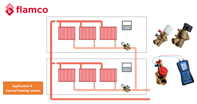 Ứng dụng van PICV Nexus trong hệ thống sưởi trung tâm