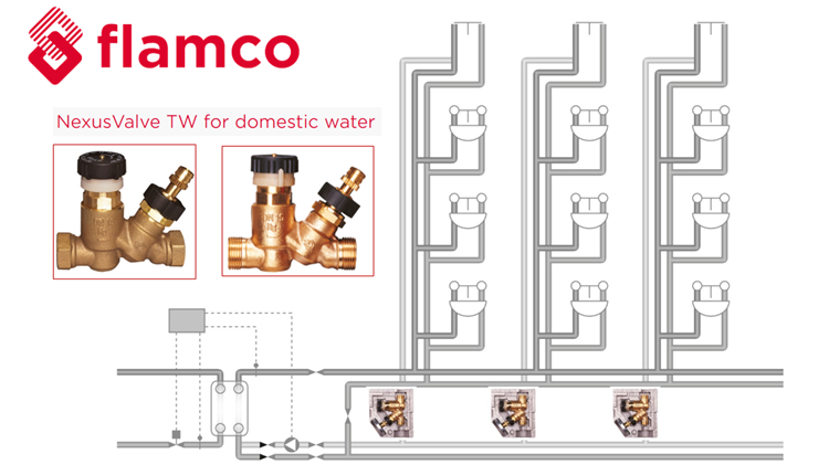Van cân bằng nhiệt NexusValve TW cho hệ thống nước sinh hoạt