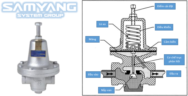 Van giảm áp hơi vận hành trực tiếp bằng lò xo và màng ngăn