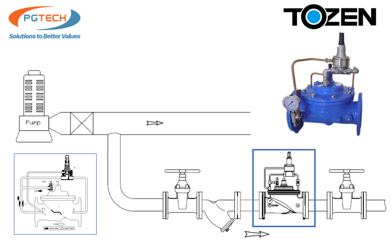 Sơ đồ mô tả vị trí lắp đặt của van an toàn thuỷ lực TOZEN