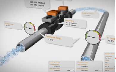 Belimo Valve - Efficiency of Control Valve