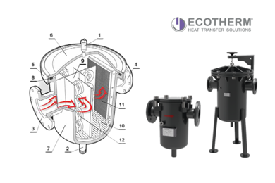 Công nghệ lọc tách cặn, tách bùn điện từ Ecotherm loại bỏ cặn nhỏ hơn 1 micron