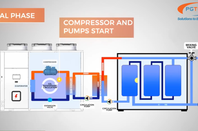 Giới thiệu về bơm nhiệt CO2 HP90 Enerblue: cấu tạo, nguyên lý hoạt động và cách lắp đặt