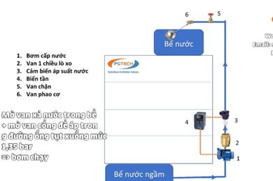 Hướng dẫn lắp đặt cảm biến áp suất để gọi và dừng bơm tăng áp cho tòa nhà: thực nghiệm thực tế