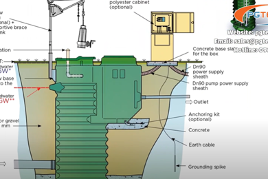 Trạm bơm chìm nước thải đồng bộ, giải pháp hiệu quả cho Villa, biệt thự, khu đô thị, khách sạn