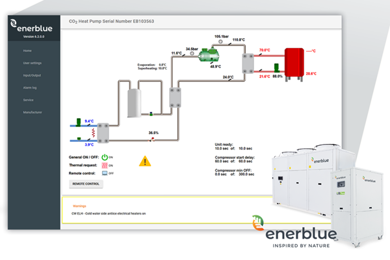 Công nghệ bơm nhiệt CO2 (CO2 Heat Pump) của Enerblue Ý