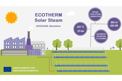 Hệ thống nước nóng trung tâm sử dụng nồi hơi, bơm nhiệt heat pumps và hệ mặt trời Ecotherm kết hợp 